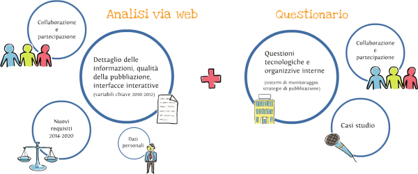 Schema di indagine ITA transp2