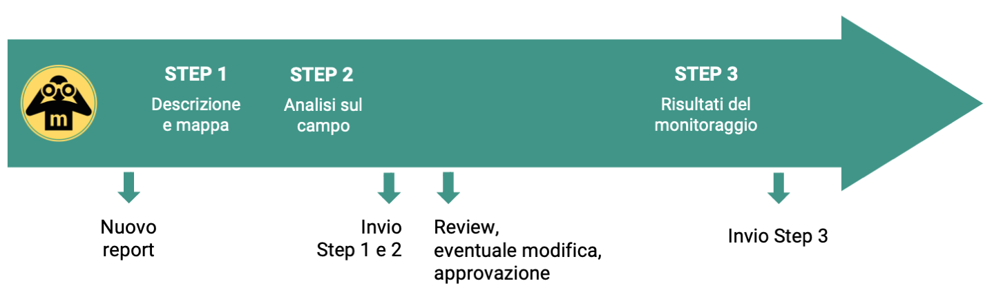 Slide4